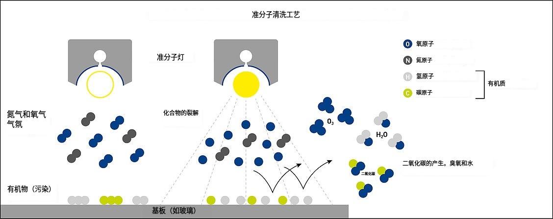 光清洗