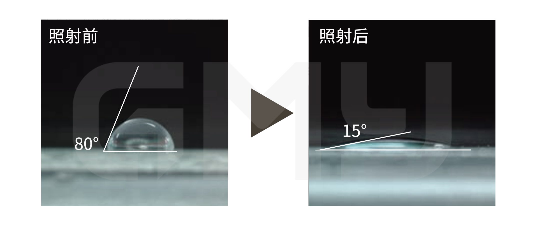172nm准分子光照射后水滴角变化 172nm准分子光照射后水滴角变化