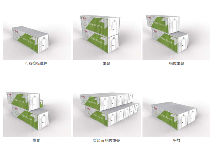 集装箱叠放形式