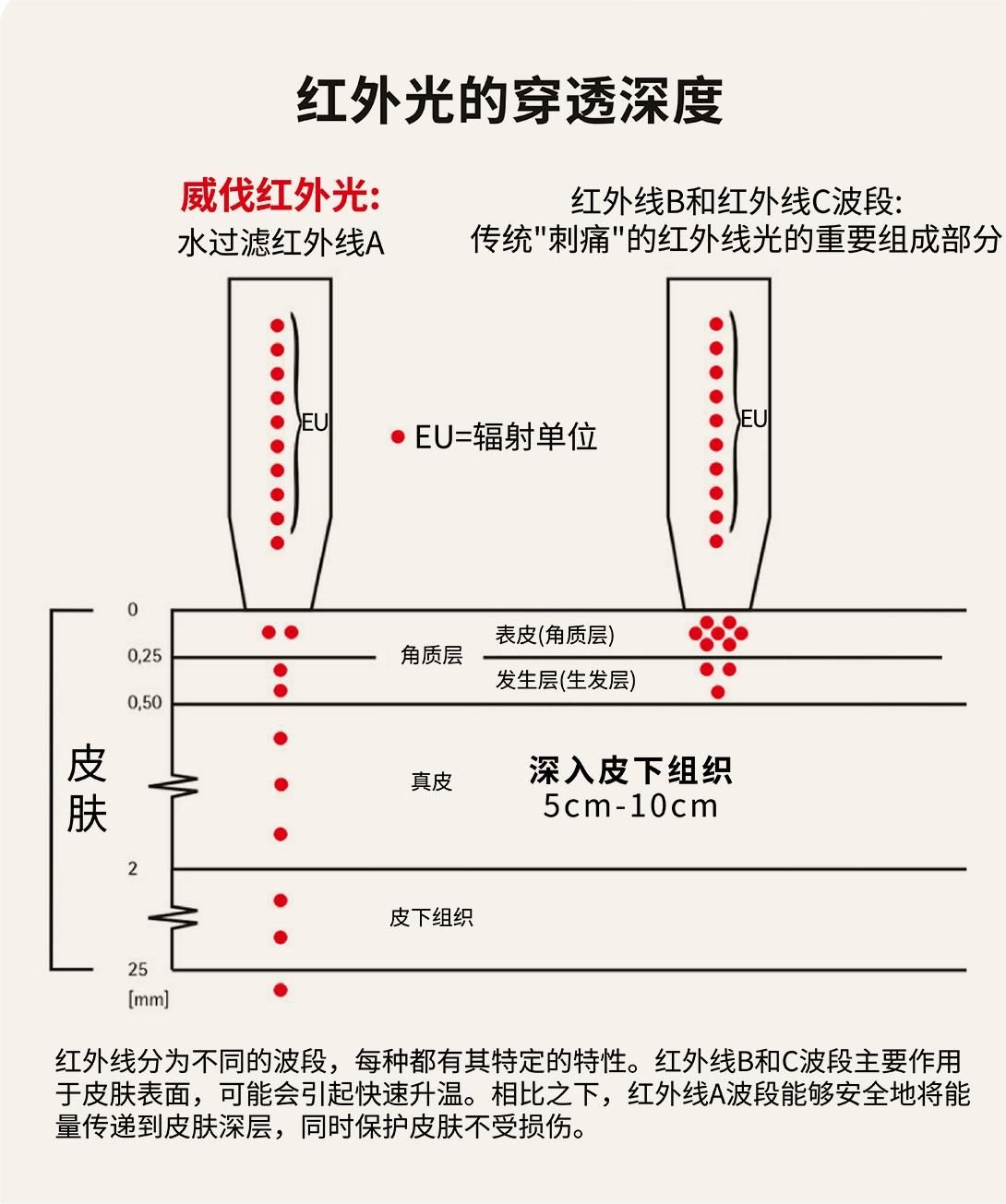 威伐光（红外光热仪）（23）