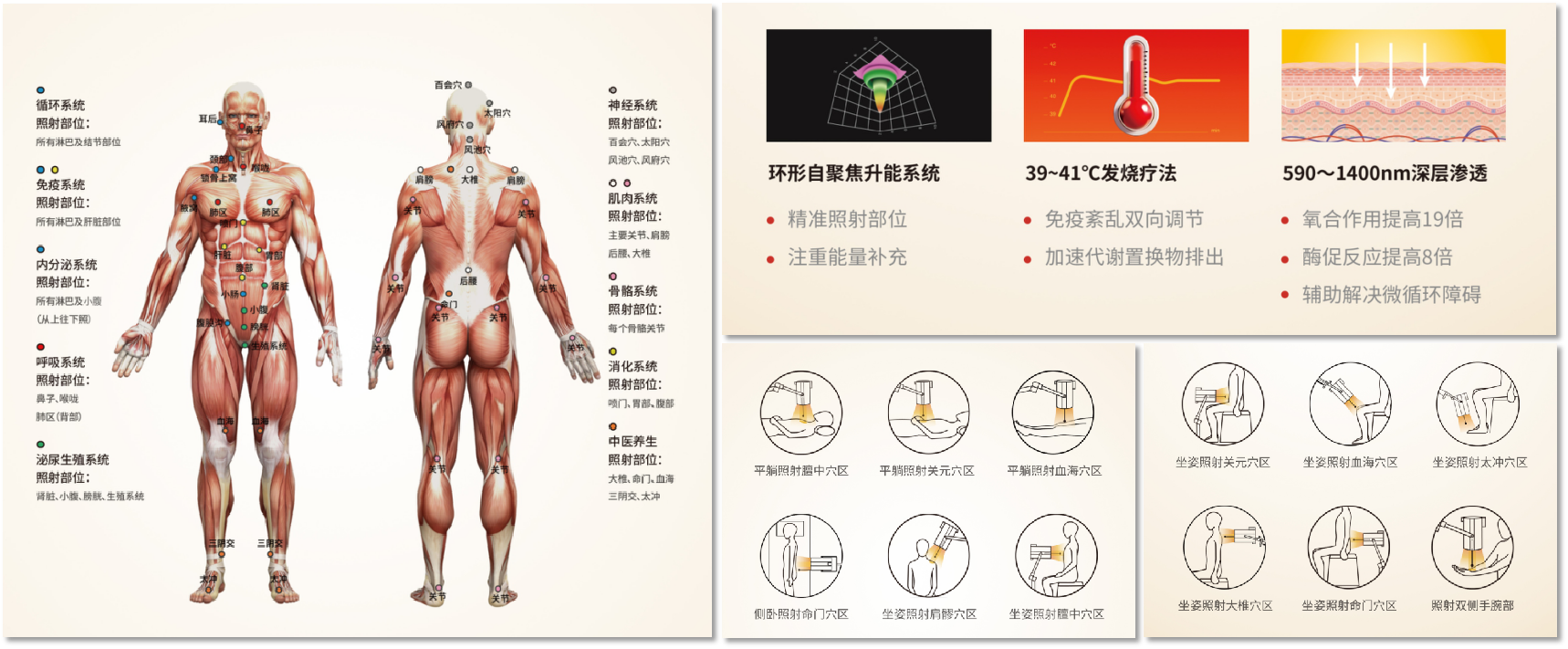 热敏灸 热敏灸