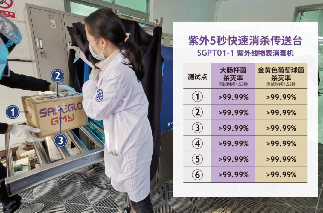 紫外5秒快速消杀传送台 紫外5秒快速消杀传送台