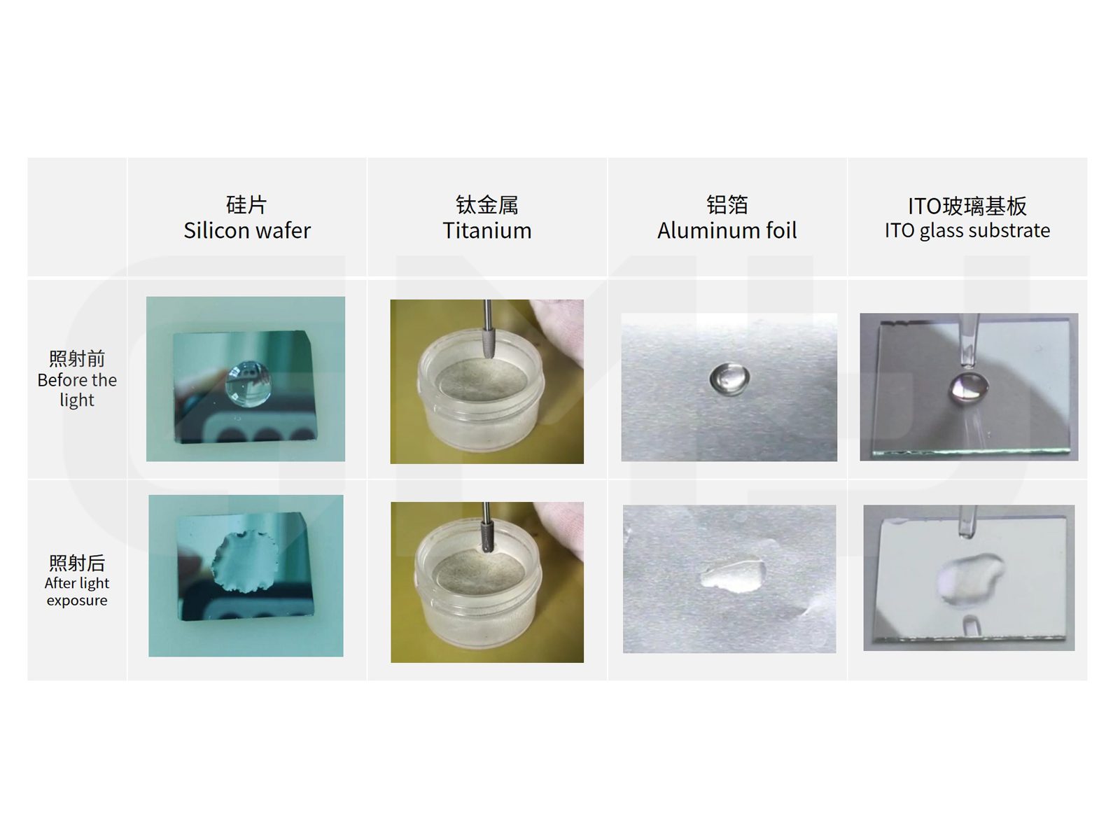 172nm晶圆键合改性 172nm晶圆键合改性